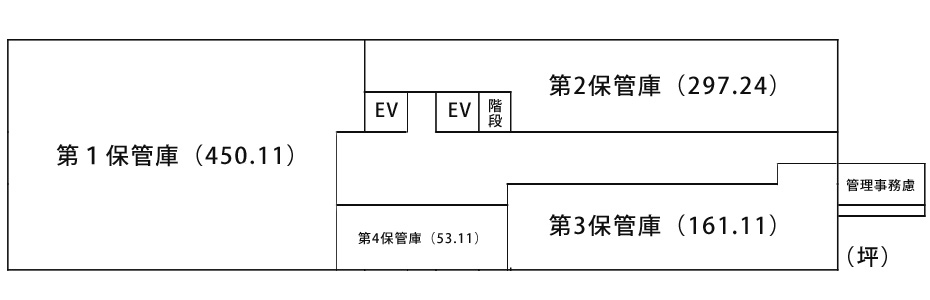 倉庫設備